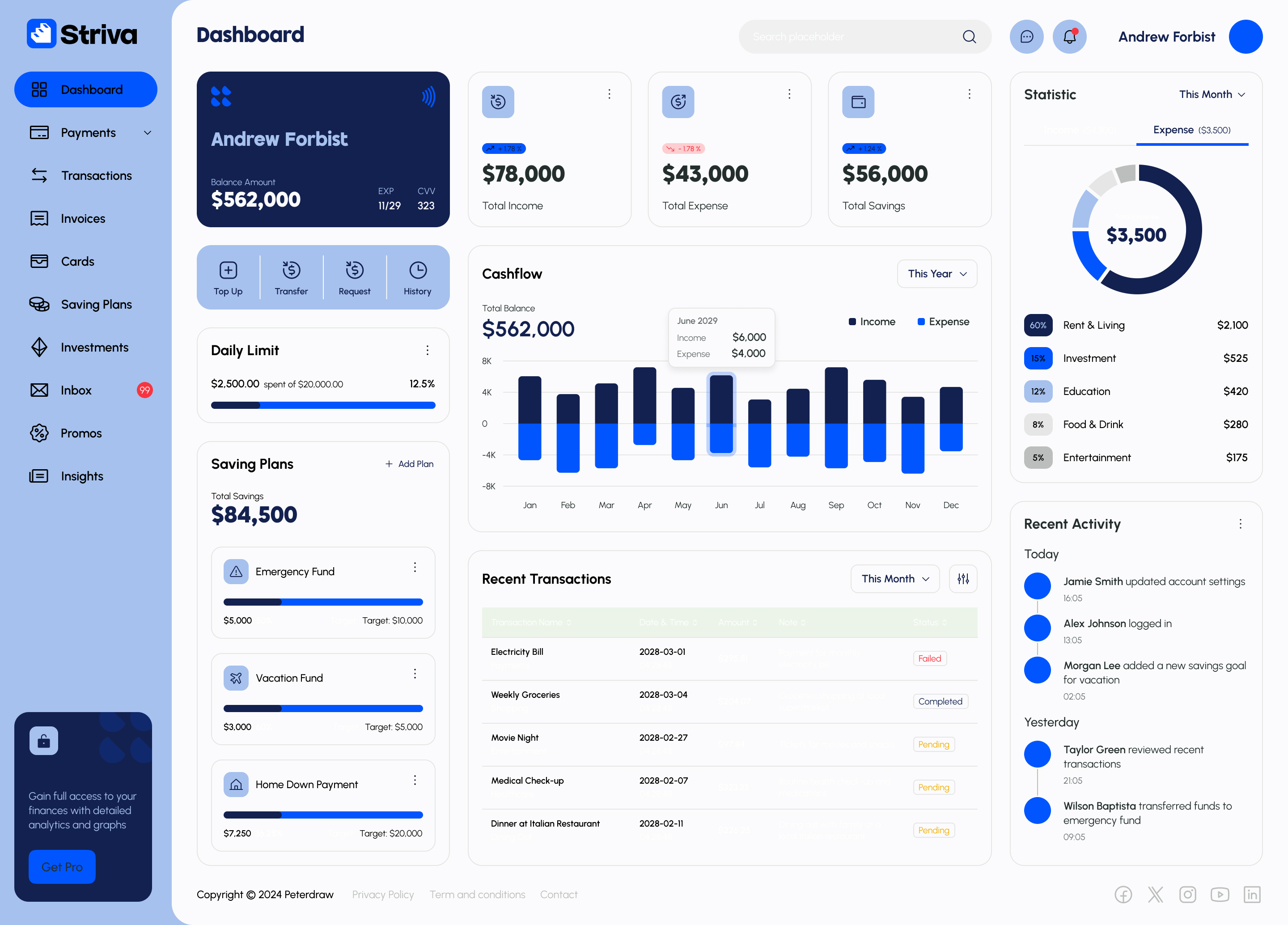 Dashboard financeiro da Striva com lucro diário, faturamento bruto e ticket médio
