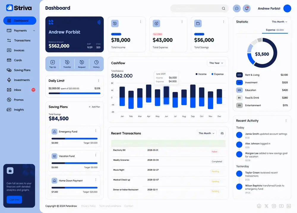 Dashboard financeiro da Striva com lucro diário, faturamento bruto e ticket médio